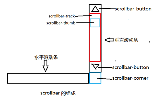 巴彦淖尔市网站建设,巴彦淖尔市外贸网站制作,巴彦淖尔市外贸网站建设,巴彦淖尔市网络公司,深圳网站建设教你如何自定义滚动条样式或者隐藏