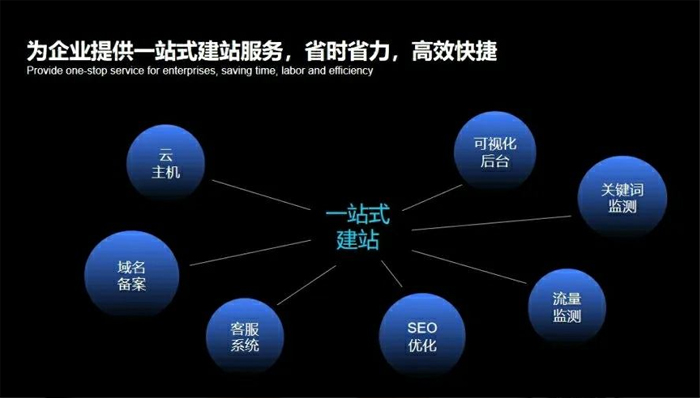 巴彦淖尔市网站建设,巴彦淖尔市外贸网站制作,巴彦淖尔市外贸网站建设,巴彦淖尔市网络公司,深圳网站建设安全问题有哪些？怎么解决？